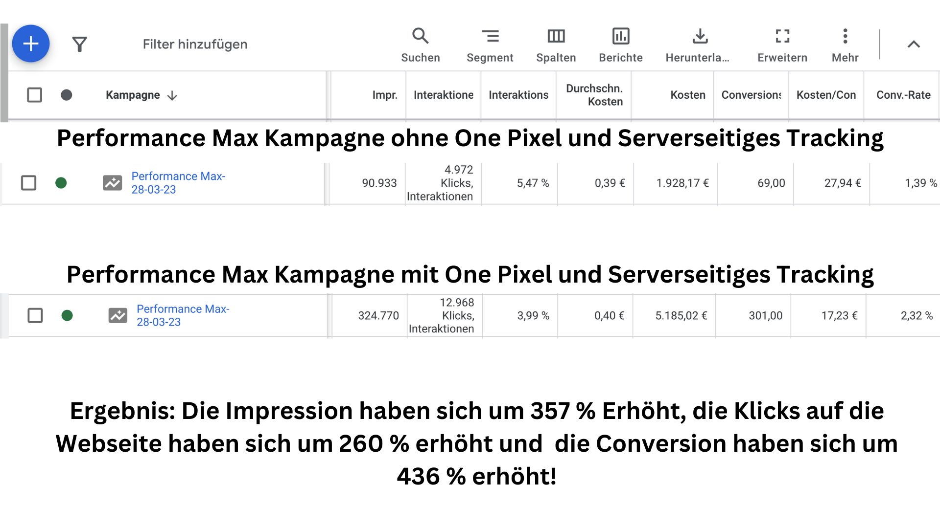 Performance Max Kampagne ohne One Pixel und Serverseitiges Tracking